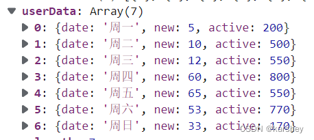 【前端】Vue+Element UI案例：通用后台管理系统-Echarts图表：折线图、柱状图、饼状图