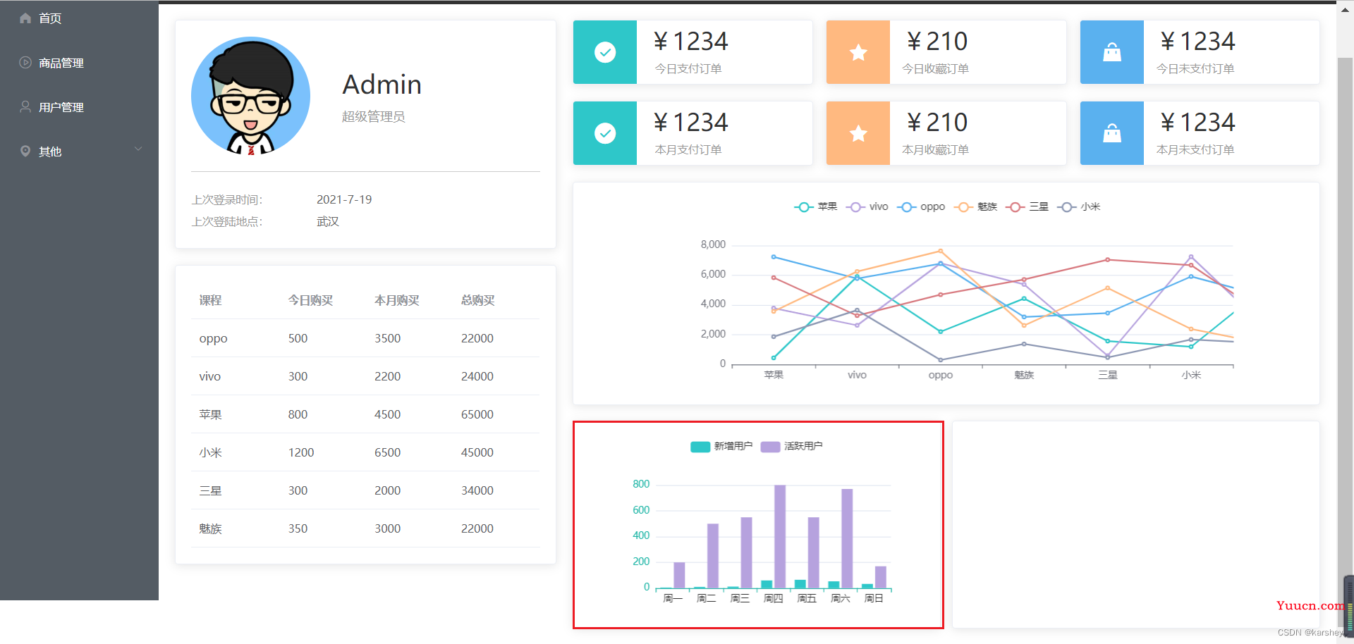 【前端】Vue+Element UI案例：通用后台管理系统-Echarts图表：折线图、柱状图、饼状图