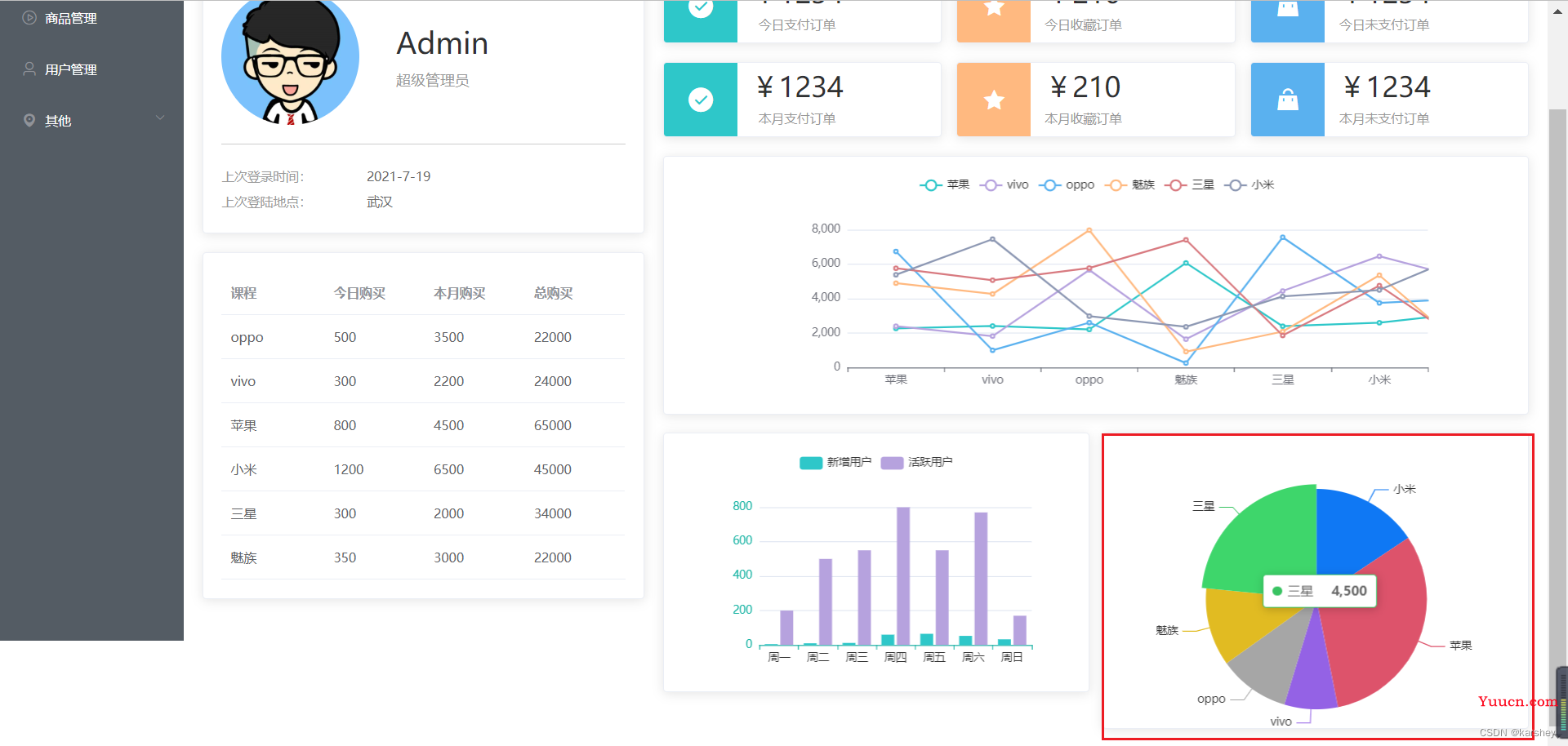 【前端】Vue+Element UI案例：通用后台管理系统-Echarts图表：折线图、柱状图、饼状图