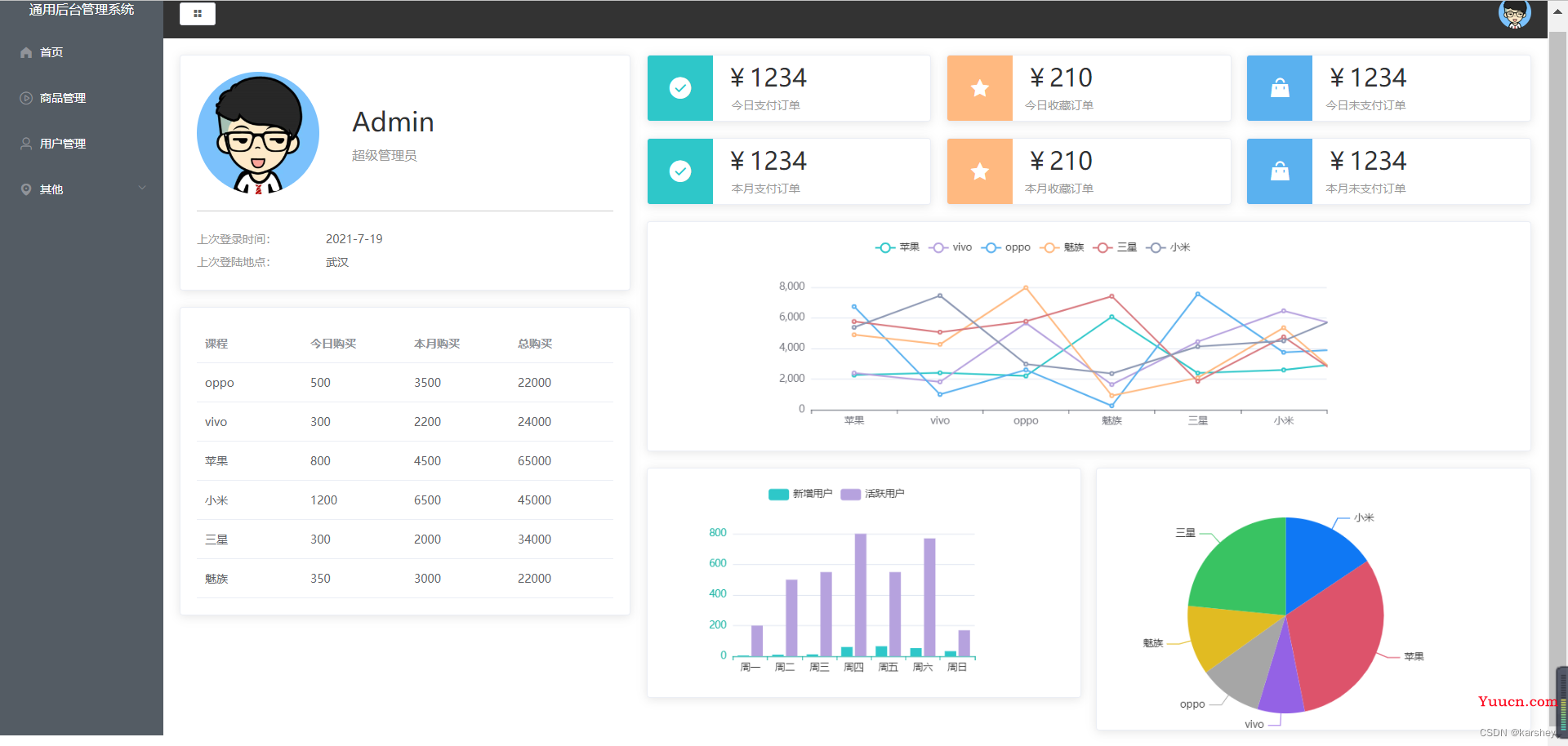 【前端】Vue+Element UI案例：通用后台管理系统-Echarts图表：折线图、柱状图、饼状图