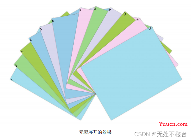 【蓝桥杯真题】当蓝桥杯开设Web组之后，对几题能拿省一？