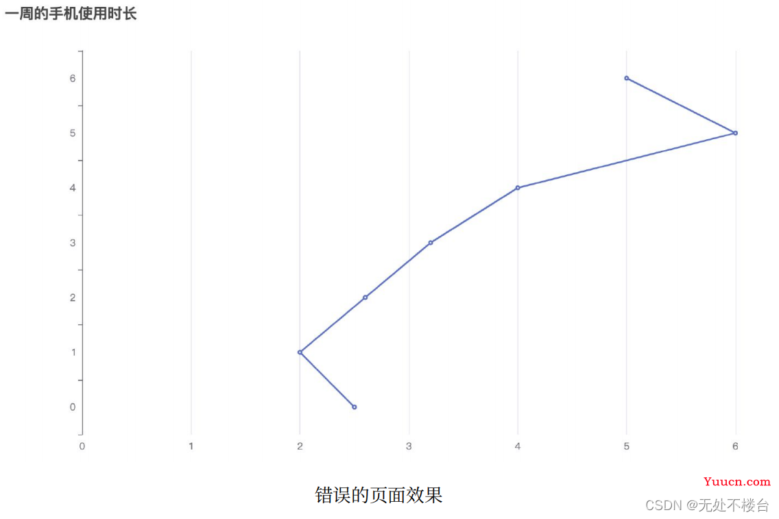 【蓝桥杯真题】当蓝桥杯开设Web组之后，对几题能拿省一？