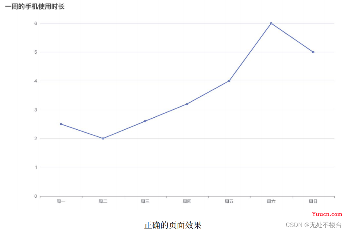 【蓝桥杯真题】当蓝桥杯开设Web组之后，对几题能拿省一？