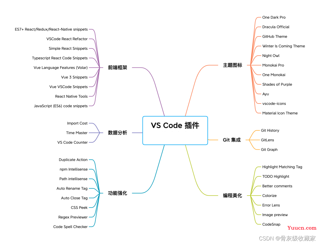 2023年最新最全 VSCode 插件推荐