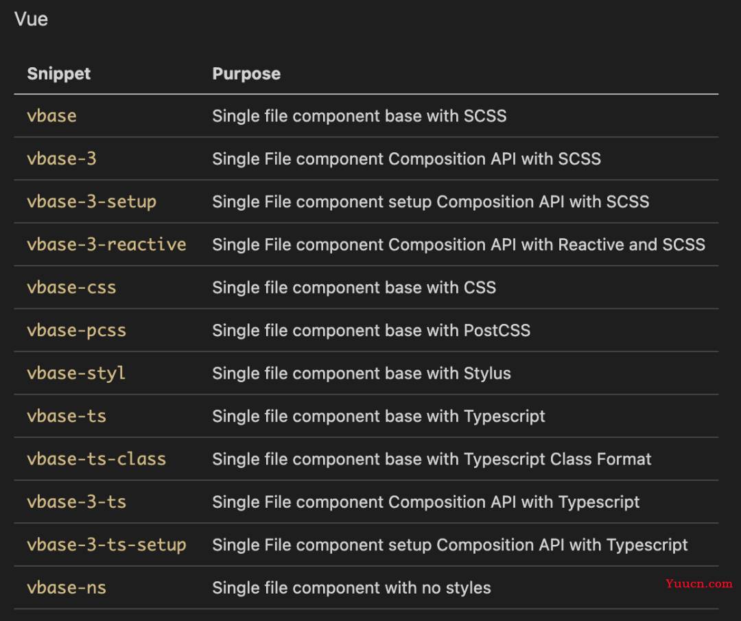 2023年最新最全 VSCode 插件推荐