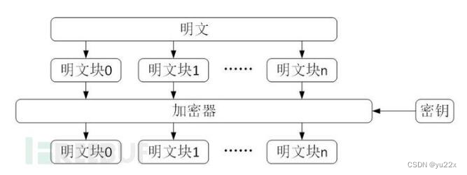 CTFSHOW菜狗杯 web