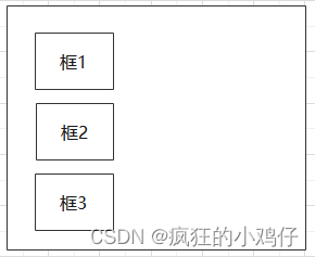 CSS页面布局（超详解）