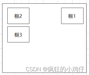 CSS页面布局（超详解）