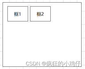 CSS页面布局（超详解）