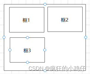 CSS页面布局（超详解）