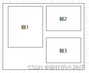 CSS页面布局（超详解）