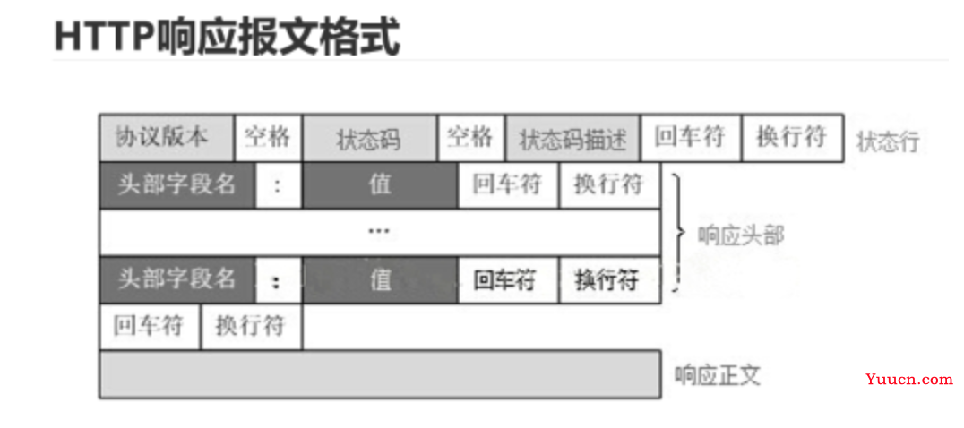 近四十场面试汇聚成的超全Web服务器面经总结