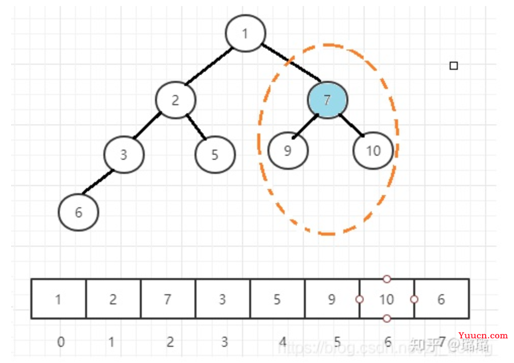 近四十场面试汇聚成的超全Web服务器面经总结