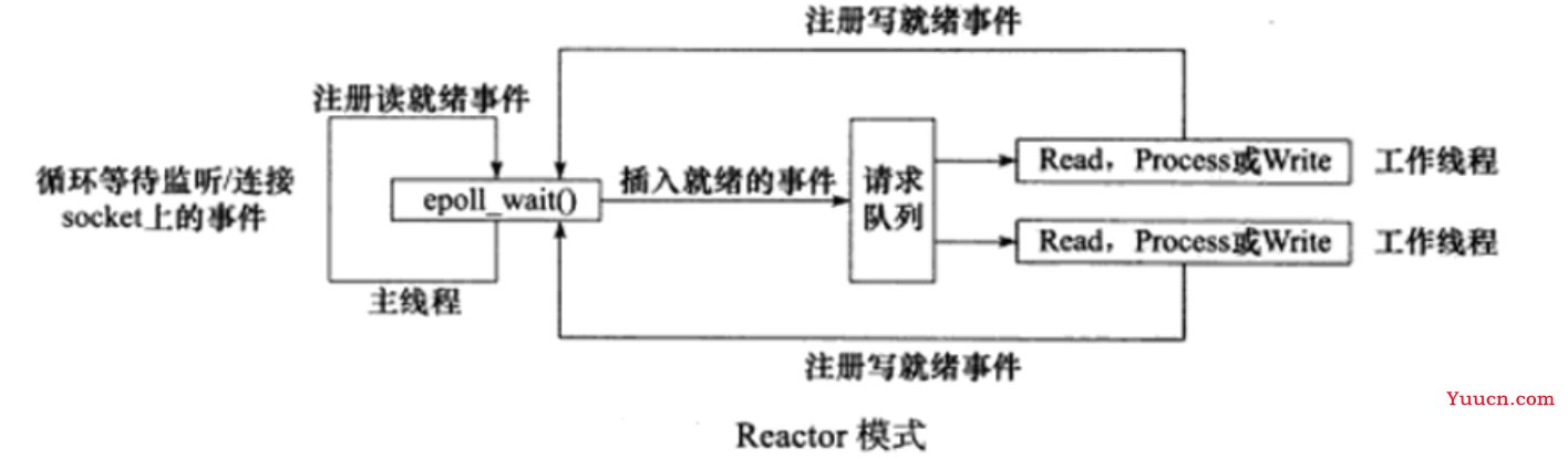 近四十场面试汇聚成的超全Web服务器面经总结