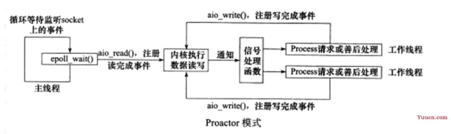 近四十场面试汇聚成的超全Web服务器面经总结