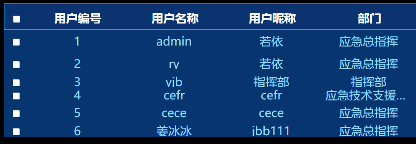 【ElementUI样式优化1】el-table 修改斑马格样式、修改滚动条样式、添加表头边框、删除表格边框划线