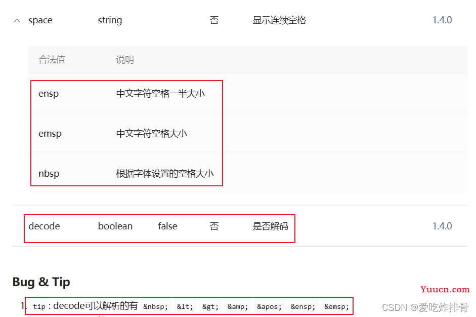 原生微信小程序/uniapp使用空格占位符无效解决方法