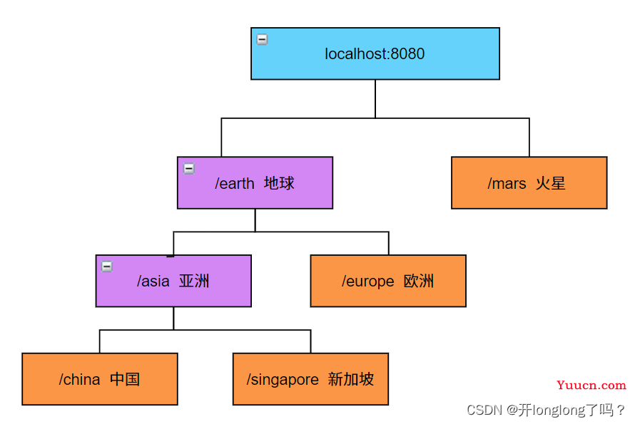 vue-router + element-plus实现面包屑导航栏和路由标签栏