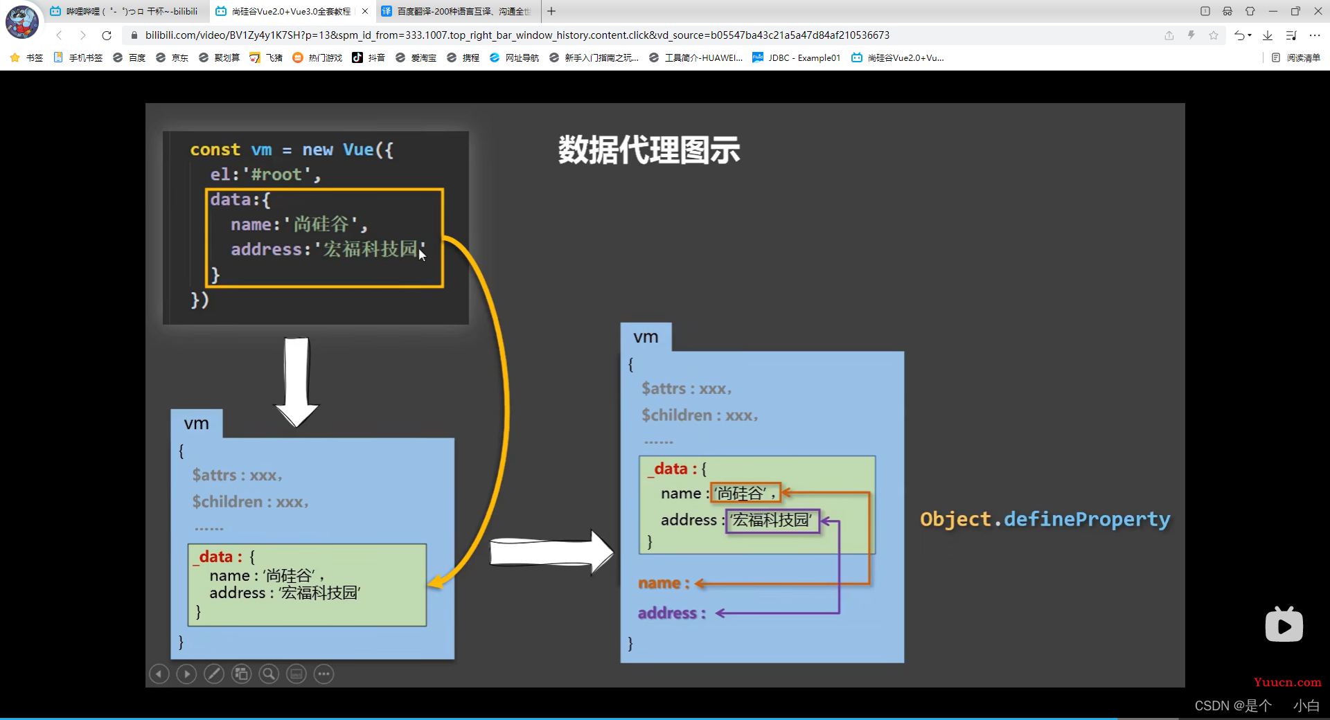 Vue基础语法知识（自用，完整版）