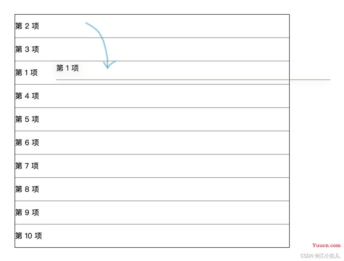 sortablejs的使用实践