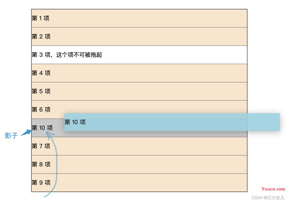 sortablejs的使用实践