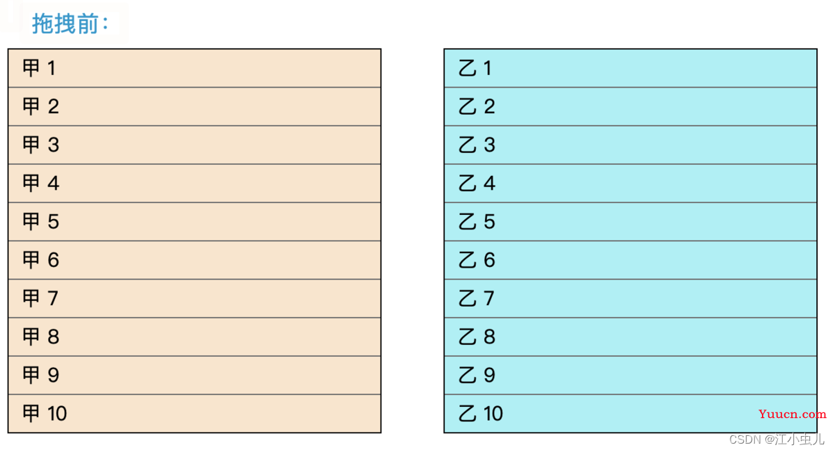 sortablejs的使用实践