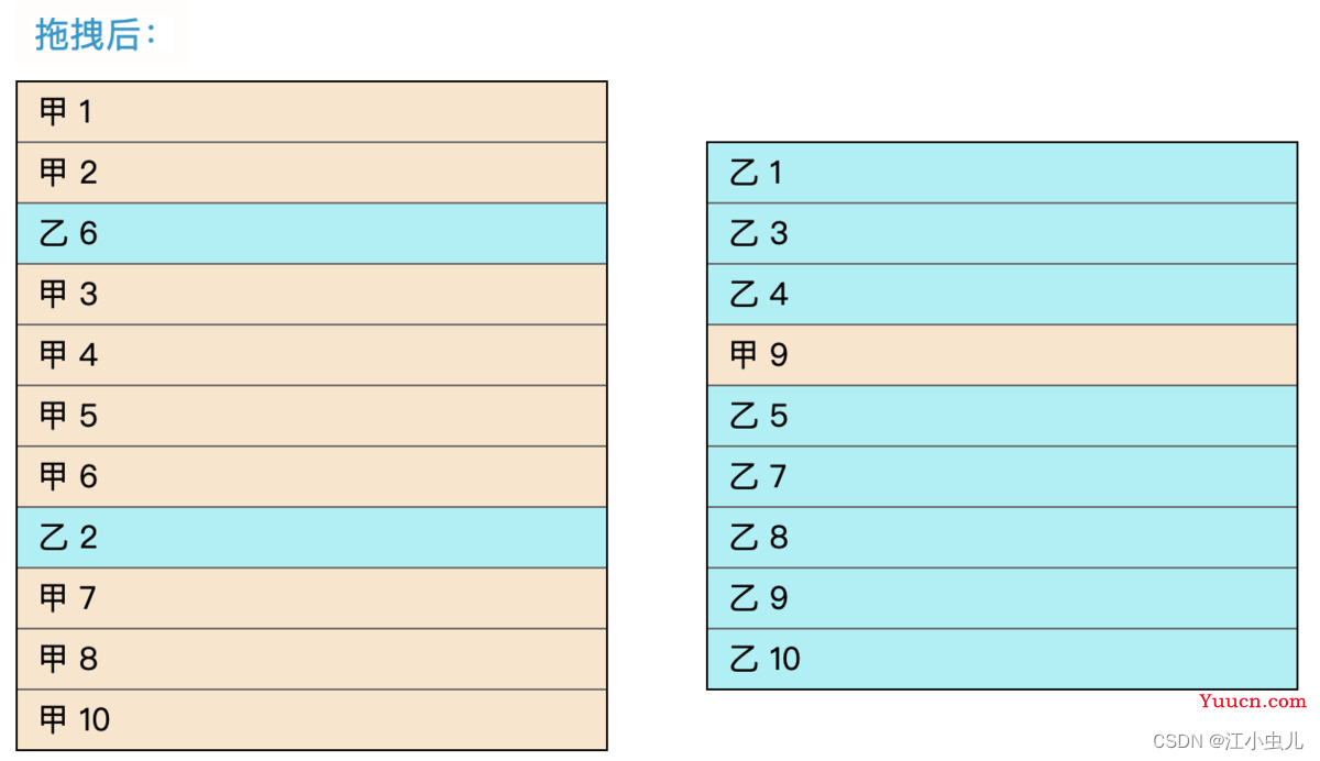 sortablejs的使用实践