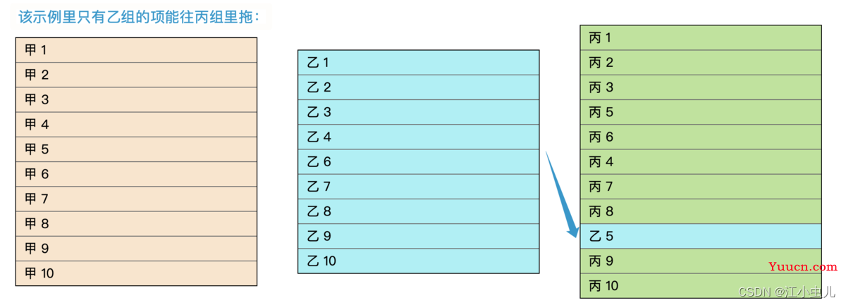 sortablejs的使用实践