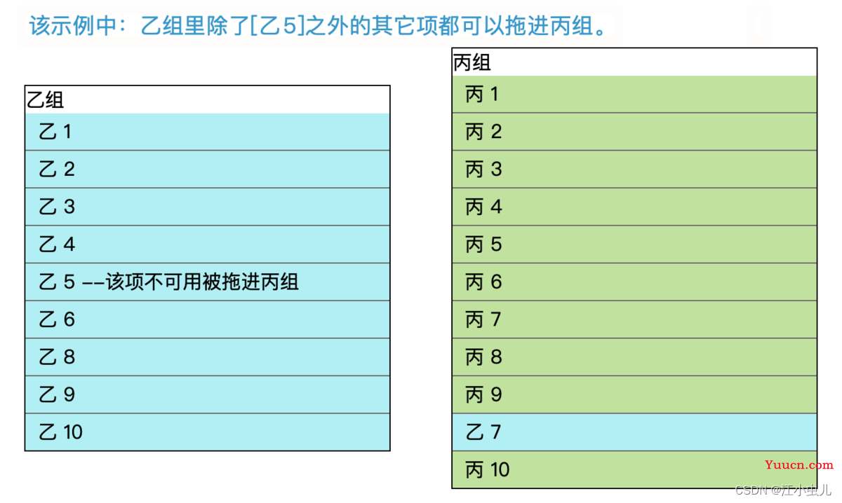 sortablejs的使用实践