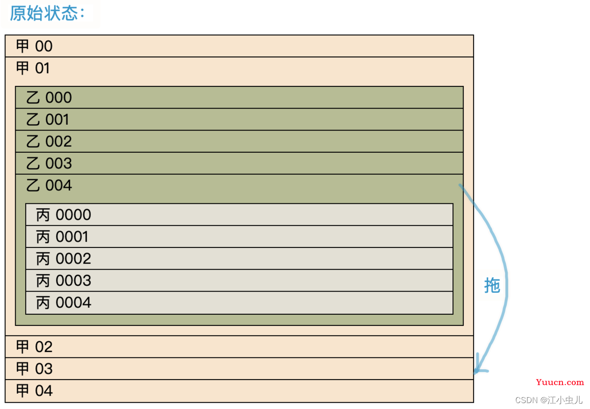 sortablejs的使用实践