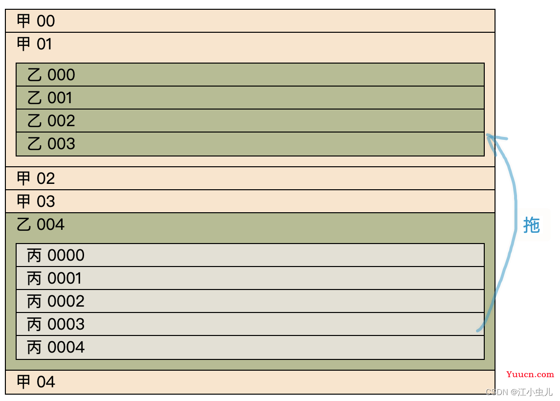 sortablejs的使用实践