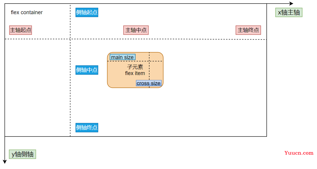 20分钟学会flex布局，熊二都表示学会了，你呢？