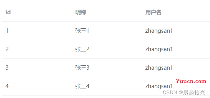 axios无法加载响应数据：no data found for resource with given identifier