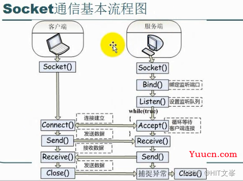 web服务器项目常见面试题目（C++）