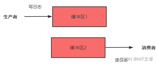 web服务器项目常见面试题目（C++）