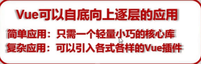 手把手教你入门Vue，猴子都能看懂的教程