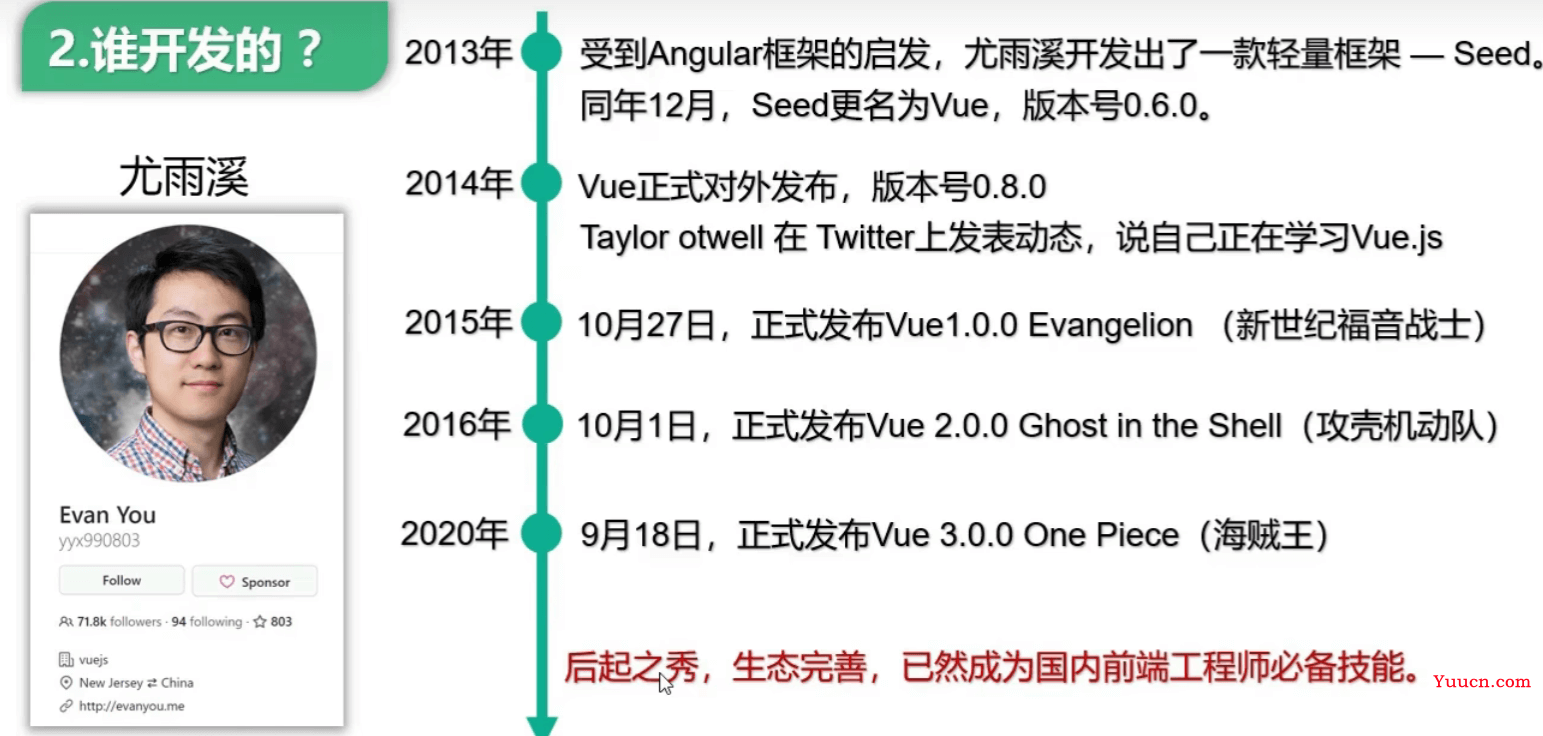 手把手教你入门Vue，猴子都能看懂的教程