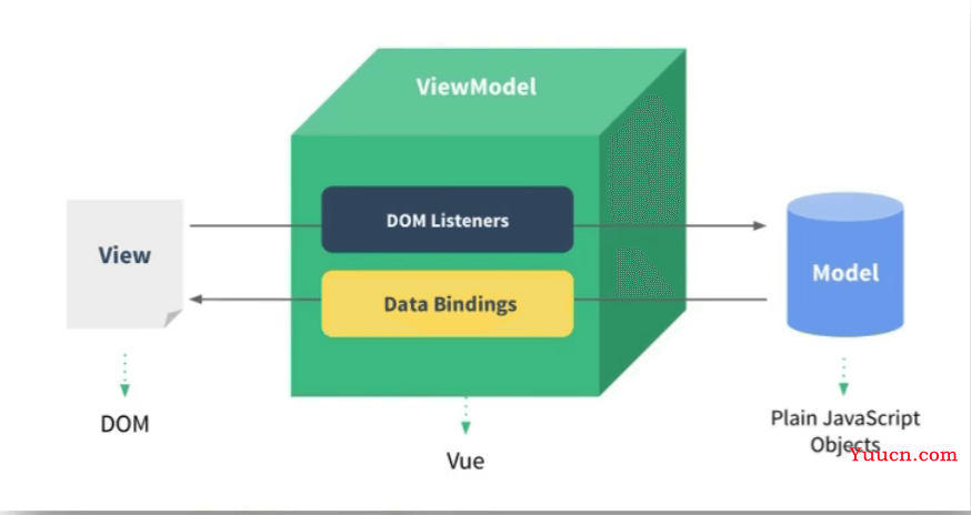 手把手教你入门Vue，猴子都能看懂的教程