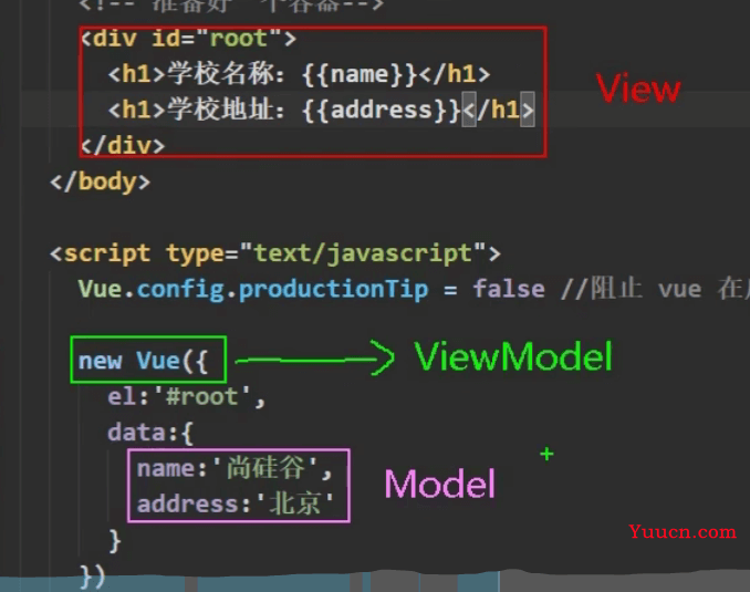 手把手教你入门Vue，猴子都能看懂的教程