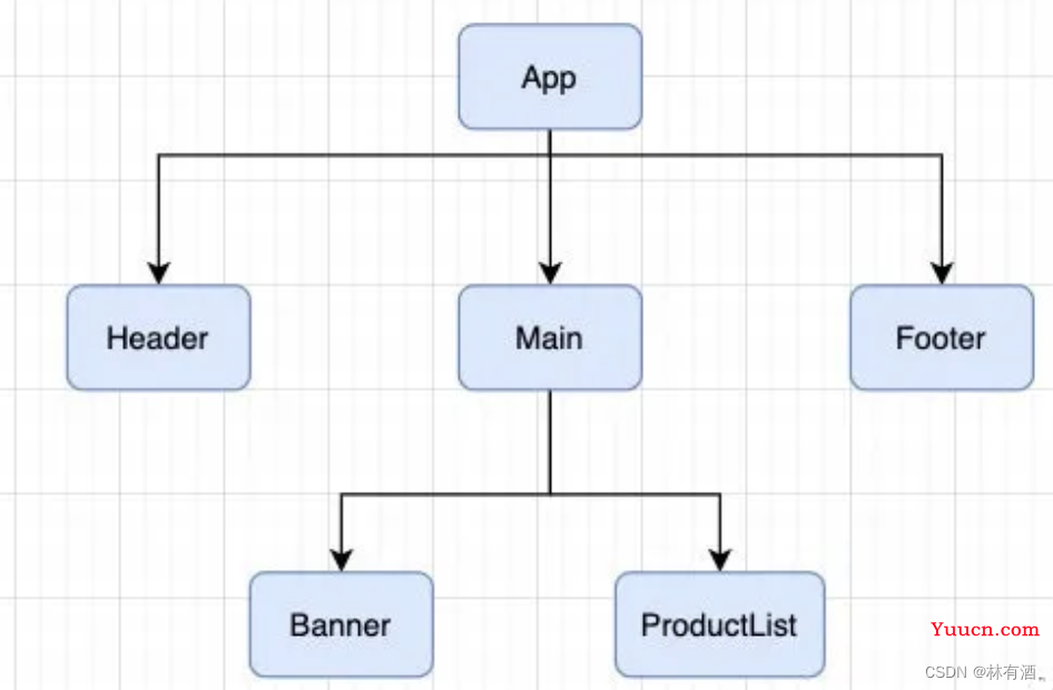 React组件通信-父子组件间的通信