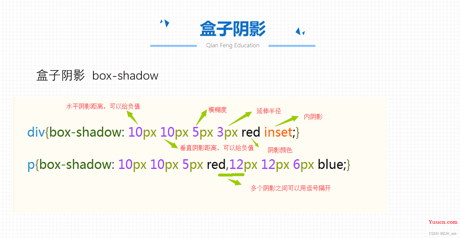 css添加边框阴影