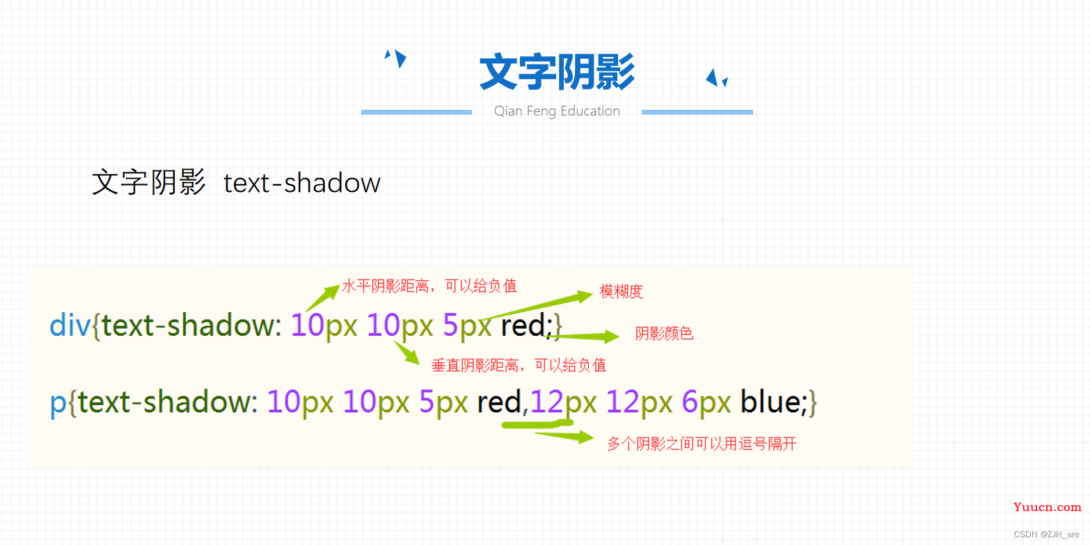 css添加边框阴影