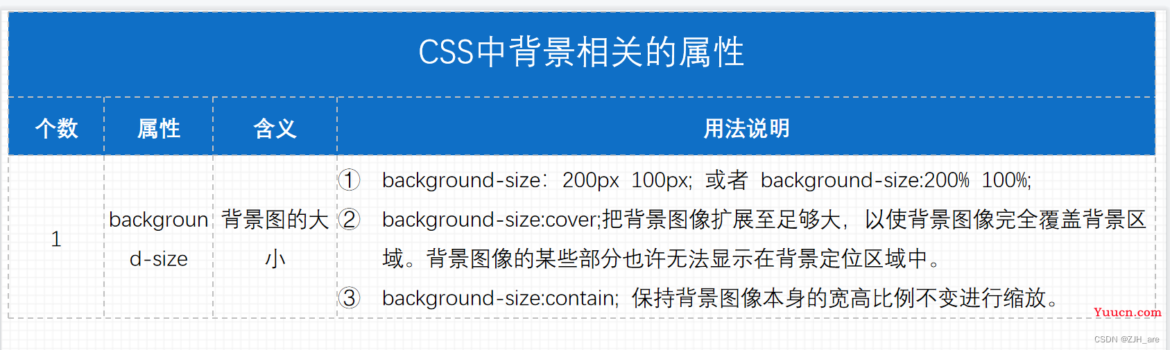 css添加边框阴影