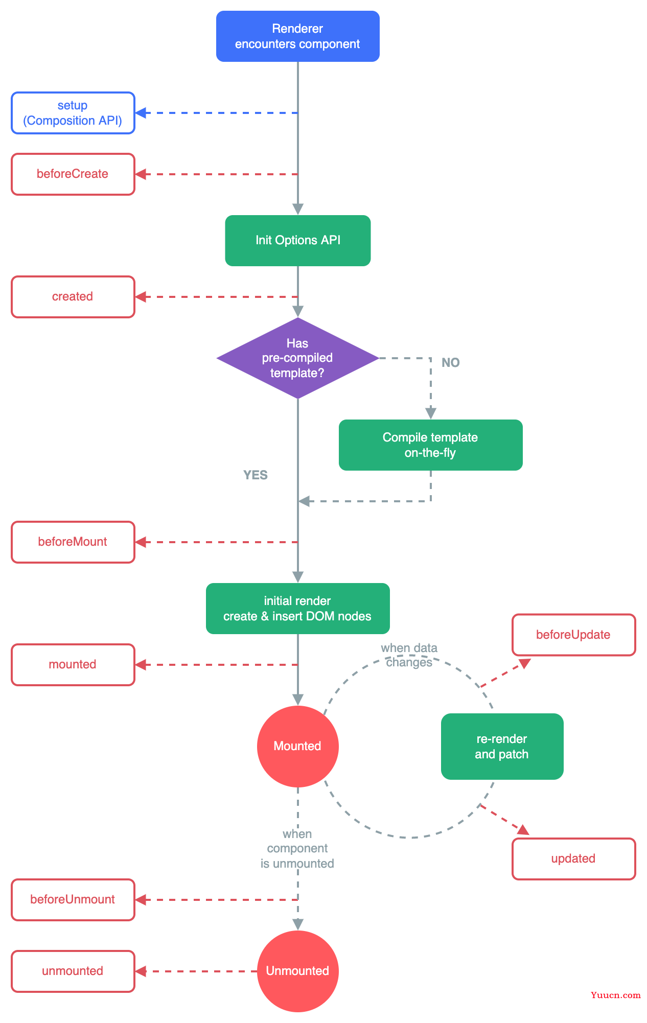 Vue3详细教程