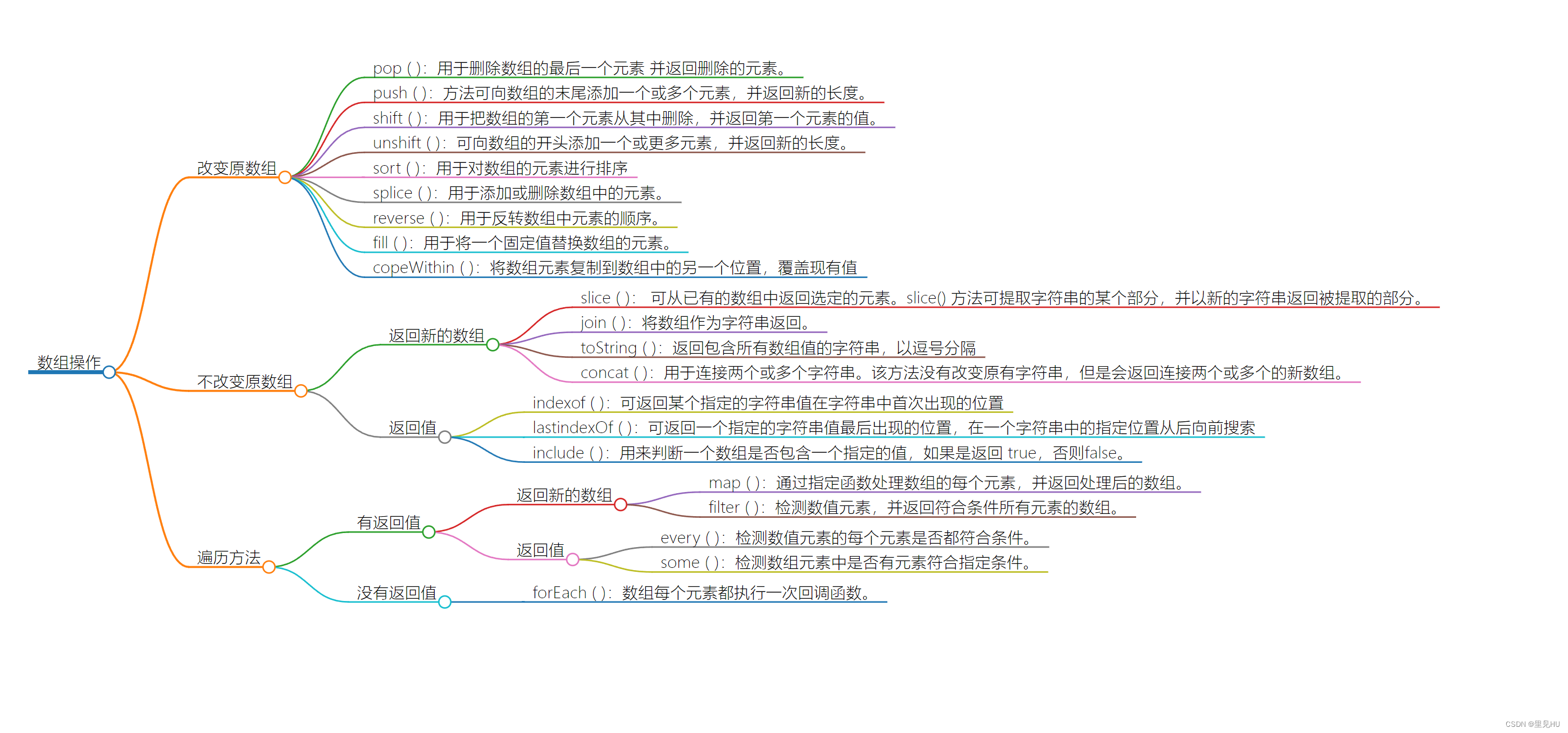 前端面试题八股文汇总（最新）