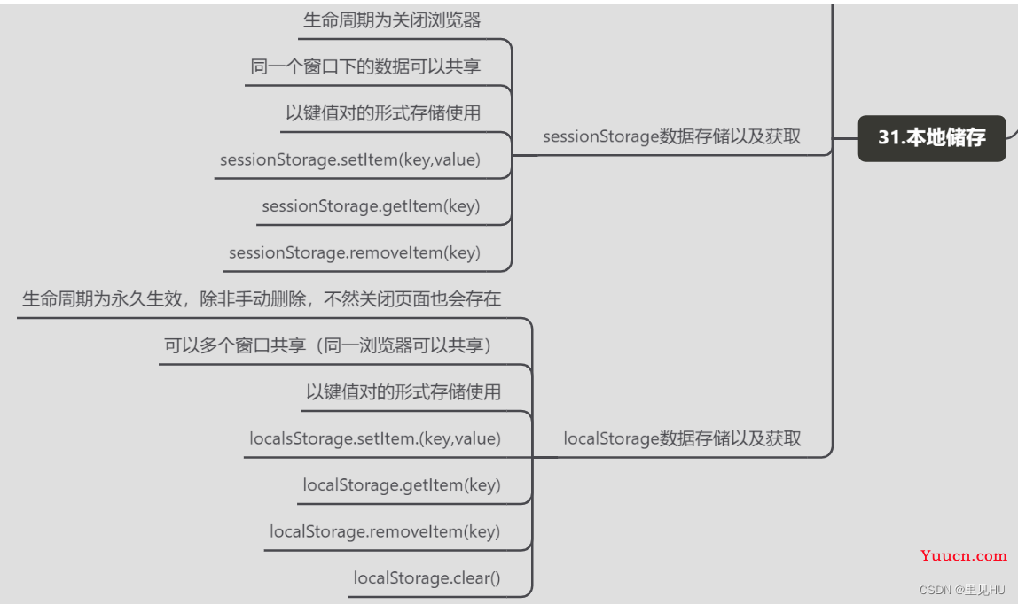 前端面试题八股文汇总（最新）