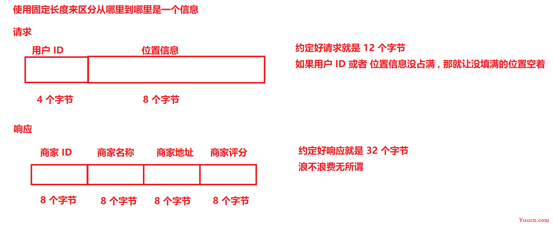 Java Web 实战 16 - 计算机网络之应用层协议