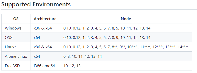 【bug】Failed at the node-sass@4.14.1 postinstall script（终于圆满解决）