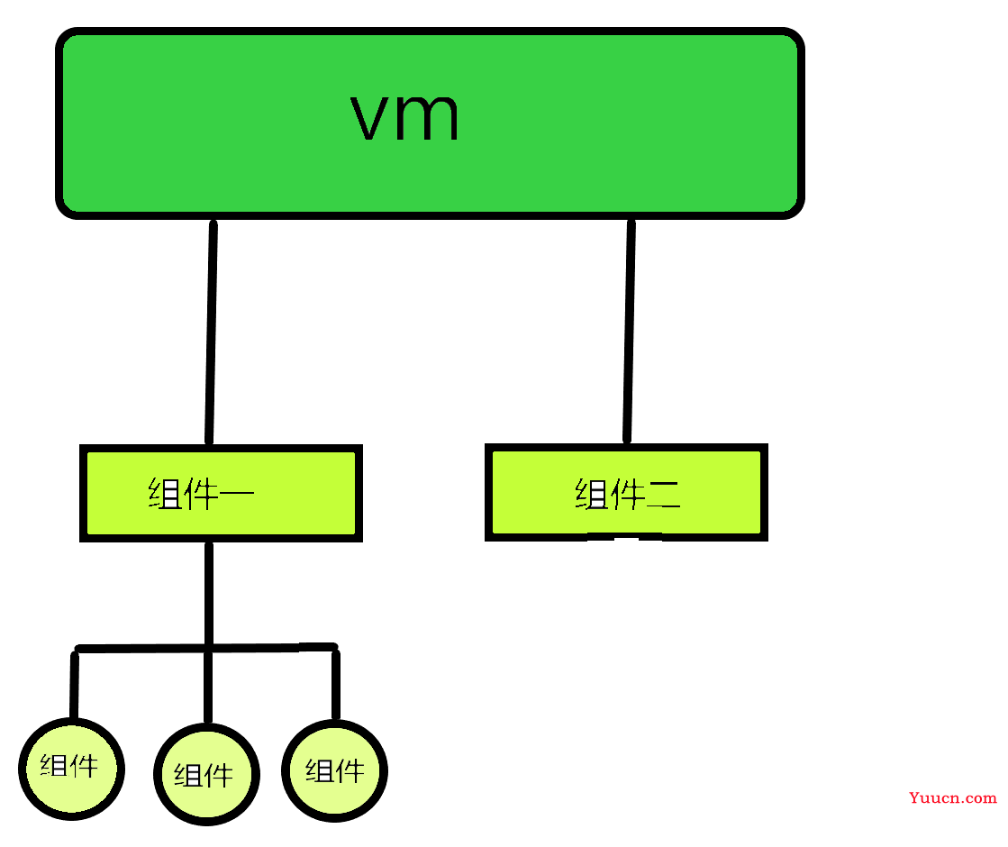 【学Vue就跟玩一样】组件-非单文件组件的使用