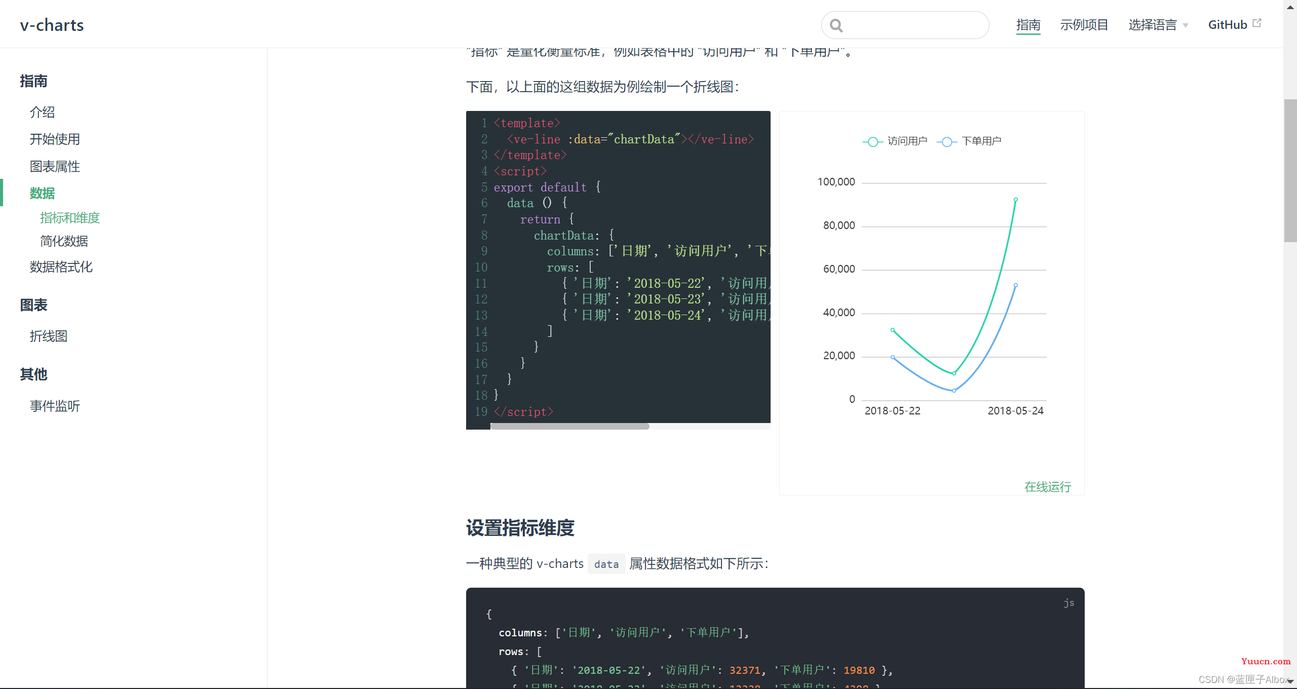 Vue常用的组件库大全【前端工程师必备】